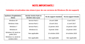 Fin de support - Versions Windows